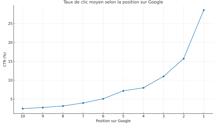 ctr_positions_google